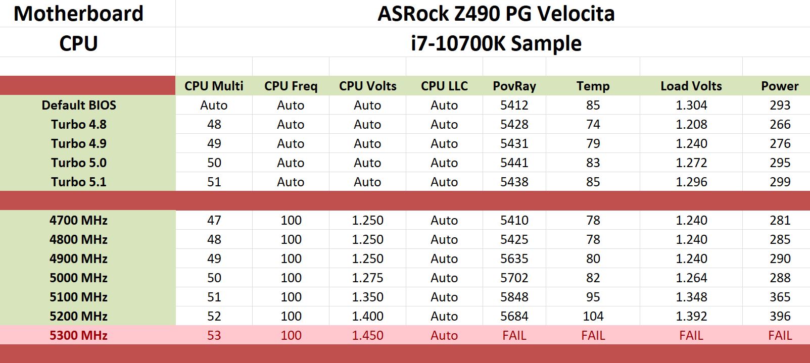 Gt overclocking frequency asrock что это